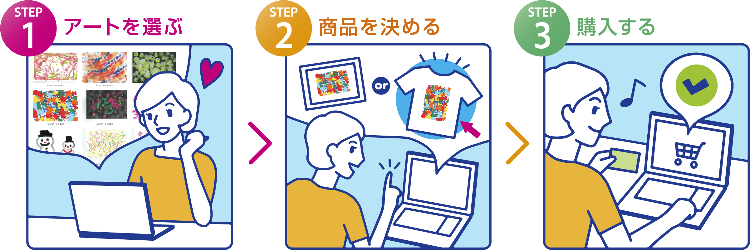 購入手順の画像